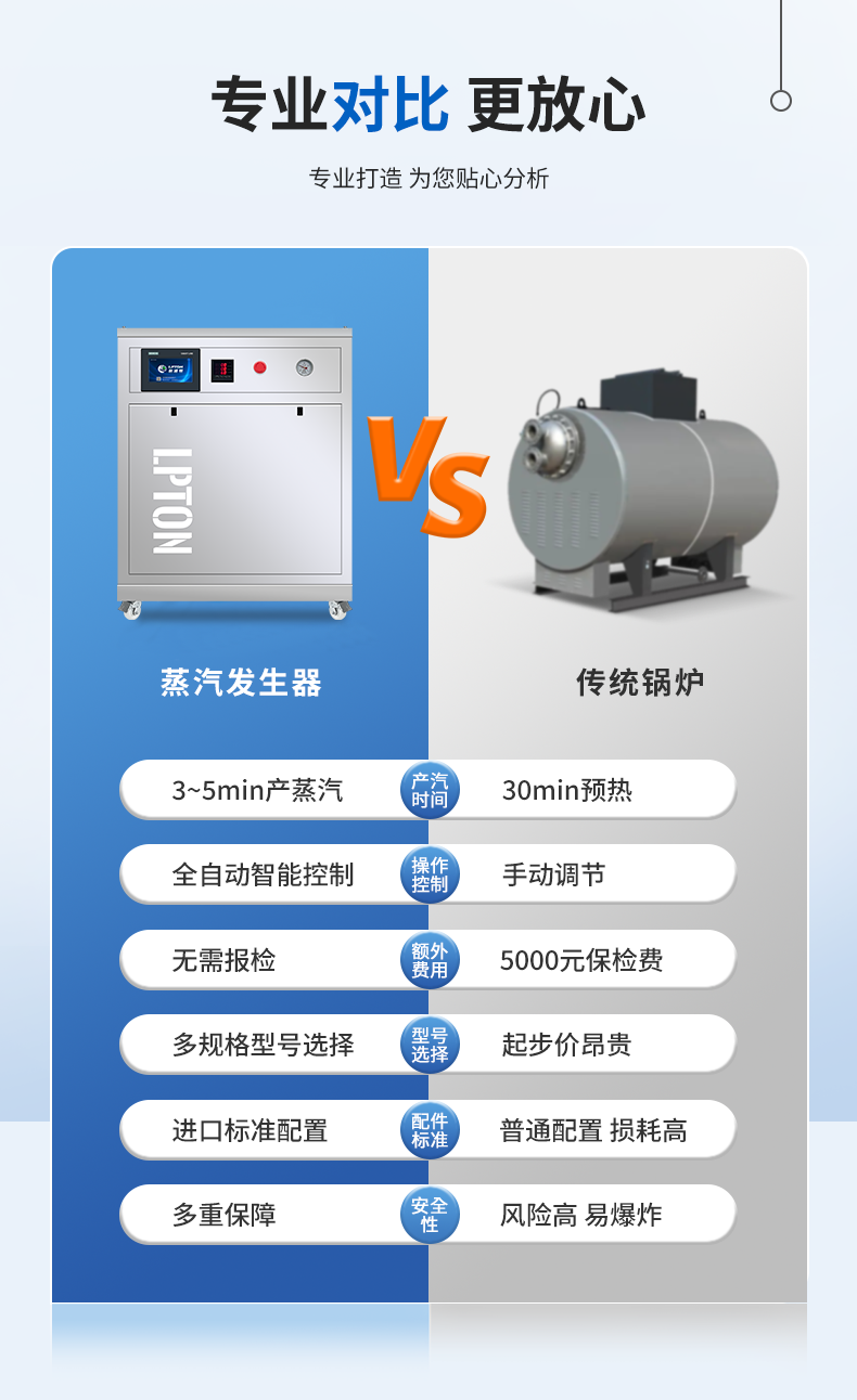 不銹鋼潔凈蒸汽發(fā)生器詳情_08.png